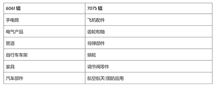 航空鋁材7075和6061區(qū)別2.png